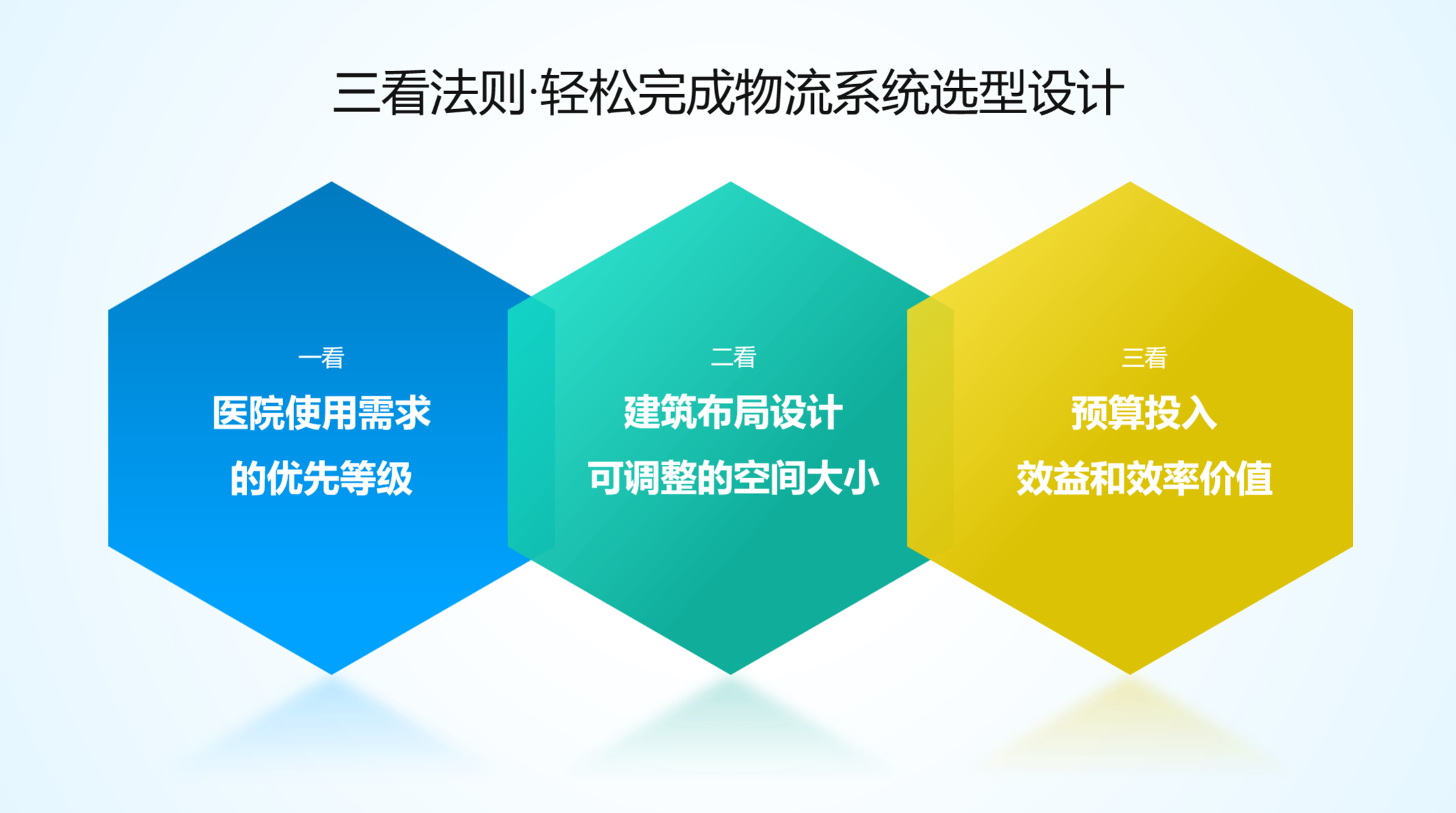 选型三看法则.jpg