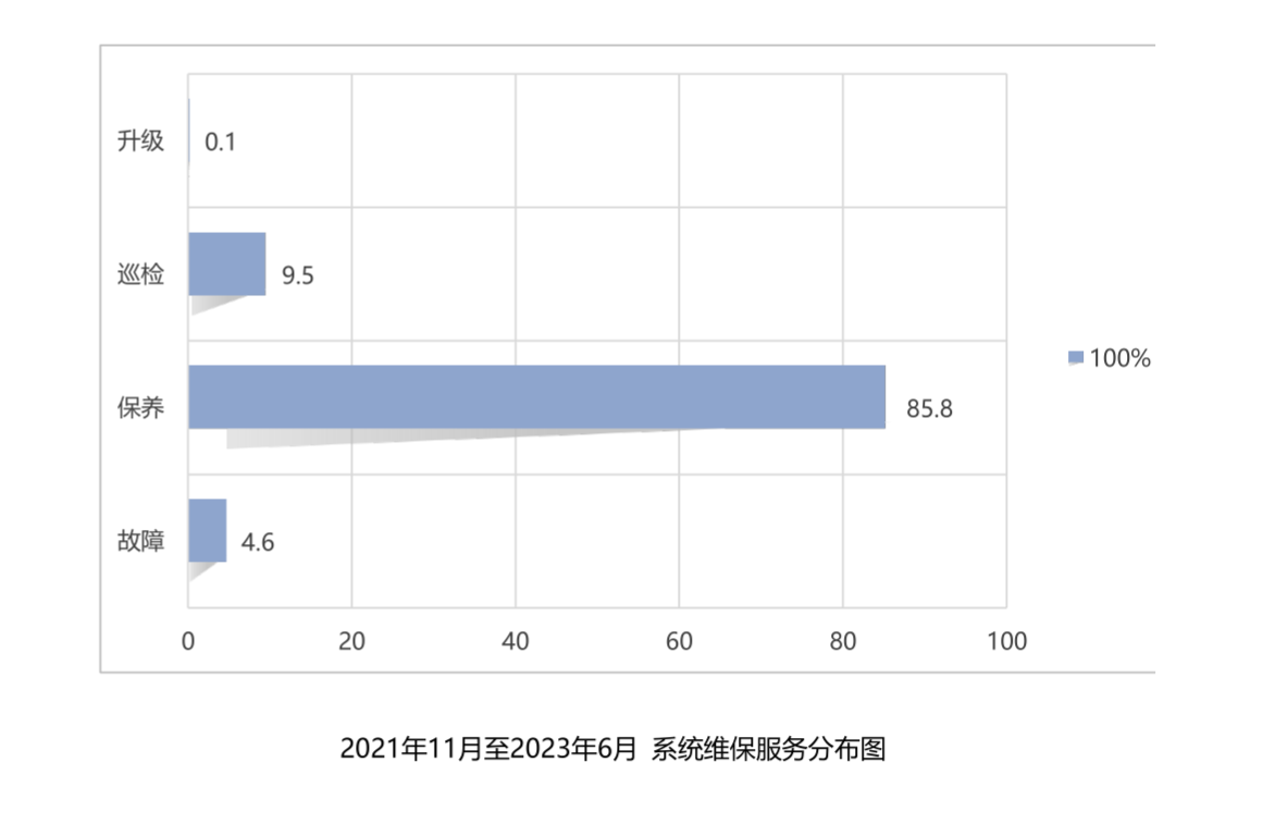 系统维保服务分布图.jpg