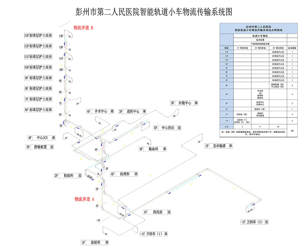 彭州二院轨道物流系统图.jpg