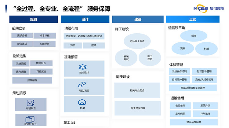 6服务优势.jpg