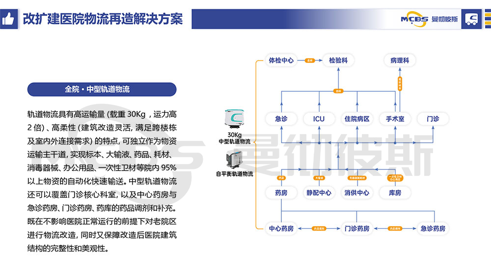 05-解决方案.jpg