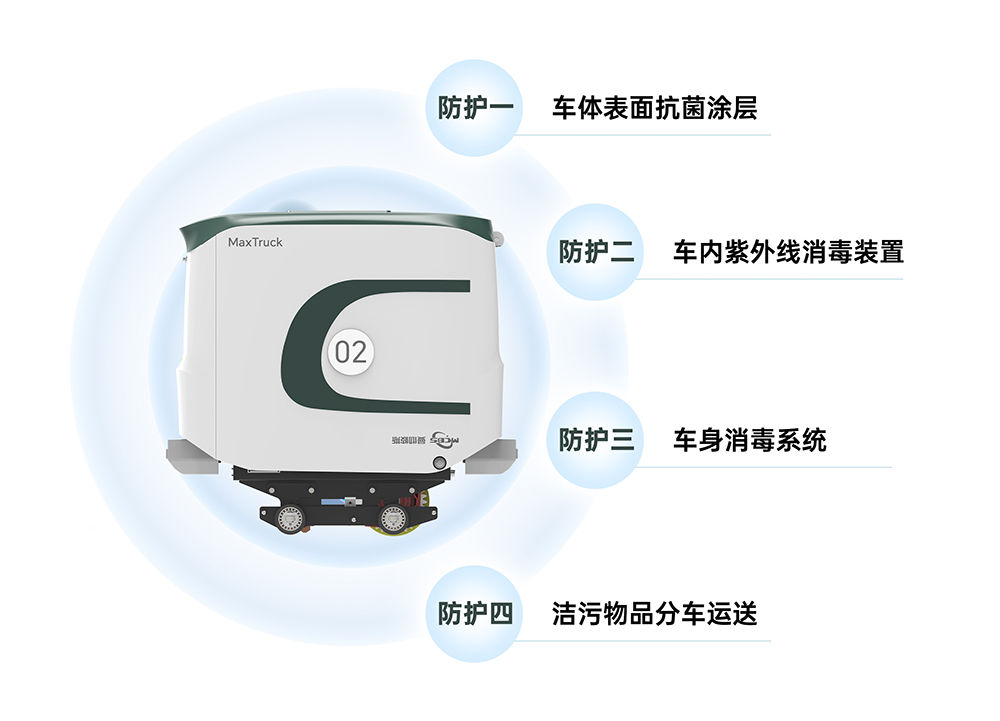 四重防控.jpg